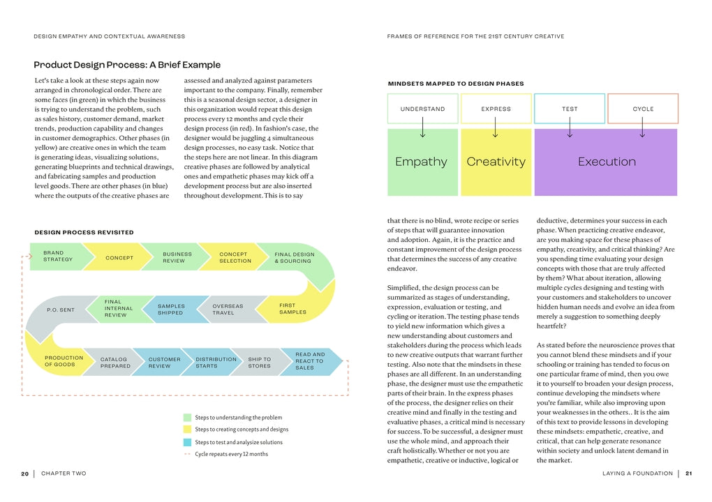 Design Empathy and Contextual Awareness by Wayne K. Li