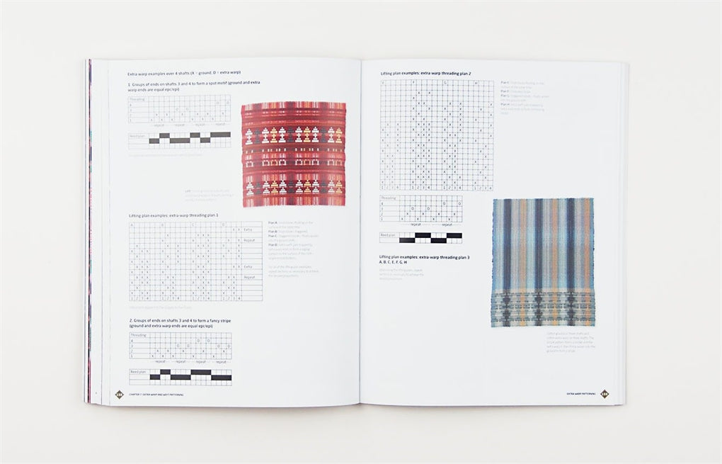 Woven Textile Design by Jan Shenton